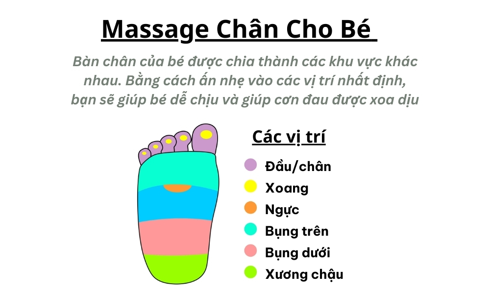 Massage chân cho bé