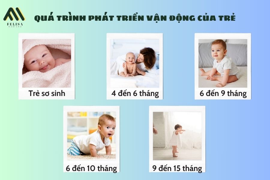 em bé bao nhiêu tháng biết ngồi